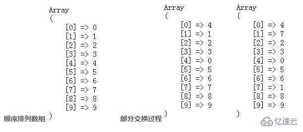 php使用rand生成不重复随机数的方法