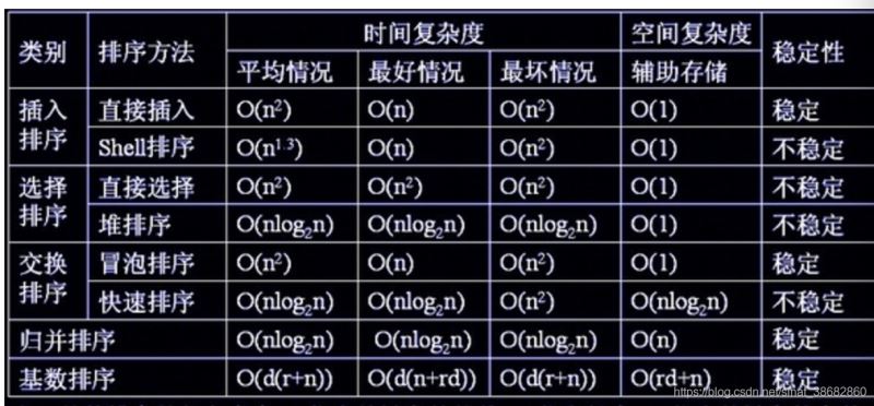 Python实现七个基本算法的实例代码