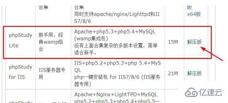 win7下如何搭建php環(huán)境