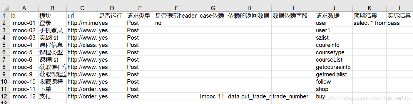 Python如何实现http接口自动化测试