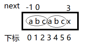 使用c++ 如何实现KMP算法