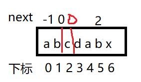 使用c++ 如何实现KMP算法