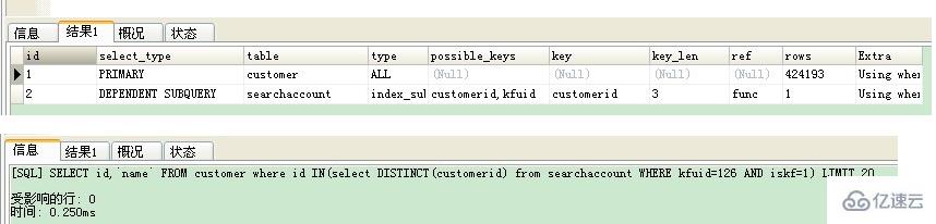 mysql利用子查询效率后有哪些效率影响