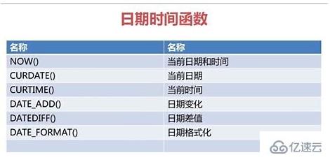 mysql如何输入datetime型的数据