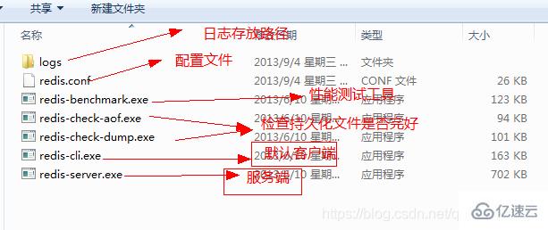 Redis緩存原理是什么