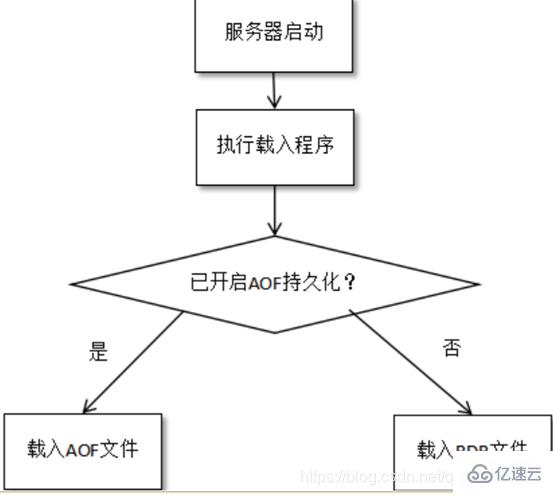 Redis缓存原理是什么