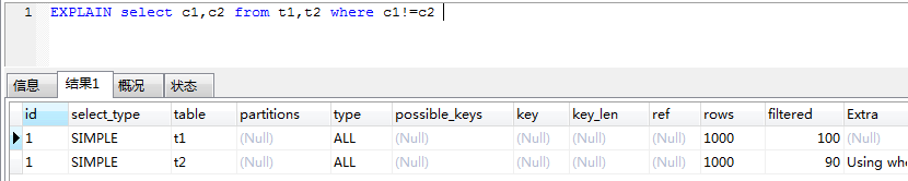 MySql如何提高索引的查询速度