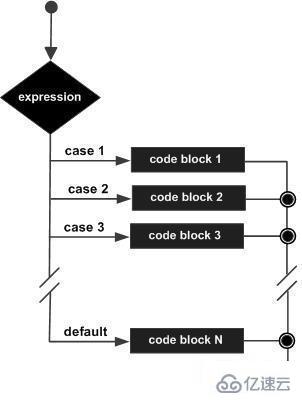 Python不支持switch语句的原因设密码