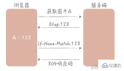 java高并發(fā)系統(tǒng)設(shè)計(jì)之緩存案例