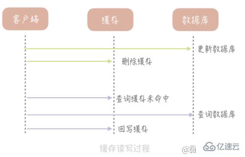 java高并發(fā)系統(tǒng)設(shè)計(jì)之緩存案例