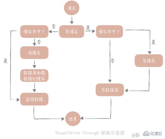 java高并發(fā)系統(tǒng)設(shè)計(jì)之緩存案例