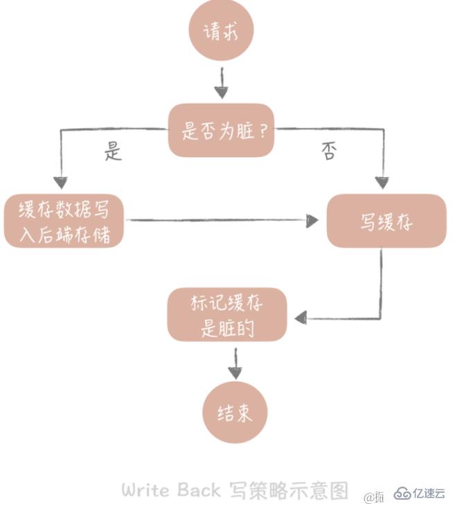 java高并發(fā)系統(tǒng)設(shè)計(jì)之緩存案例