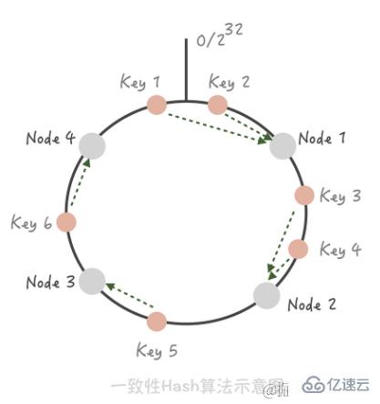 java高并發(fā)系統(tǒng)設(shè)計(jì)之緩存案例