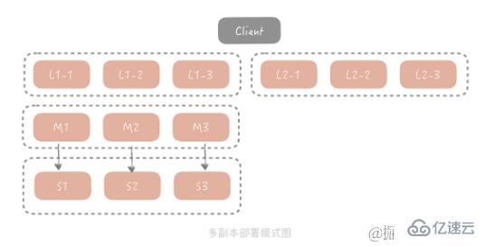 java高并发系统设计之缓存案例