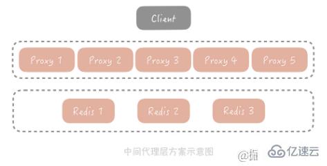 java高并發(fā)系統(tǒng)設(shè)計(jì)之緩存案例