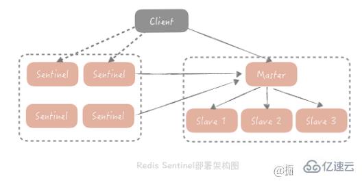 java高并发系统设计之缓存案例