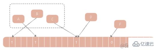 java高并发系统设计之缓存案例