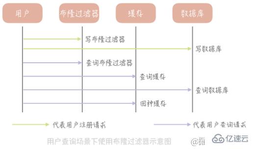 java高并发系统设计之缓存案例