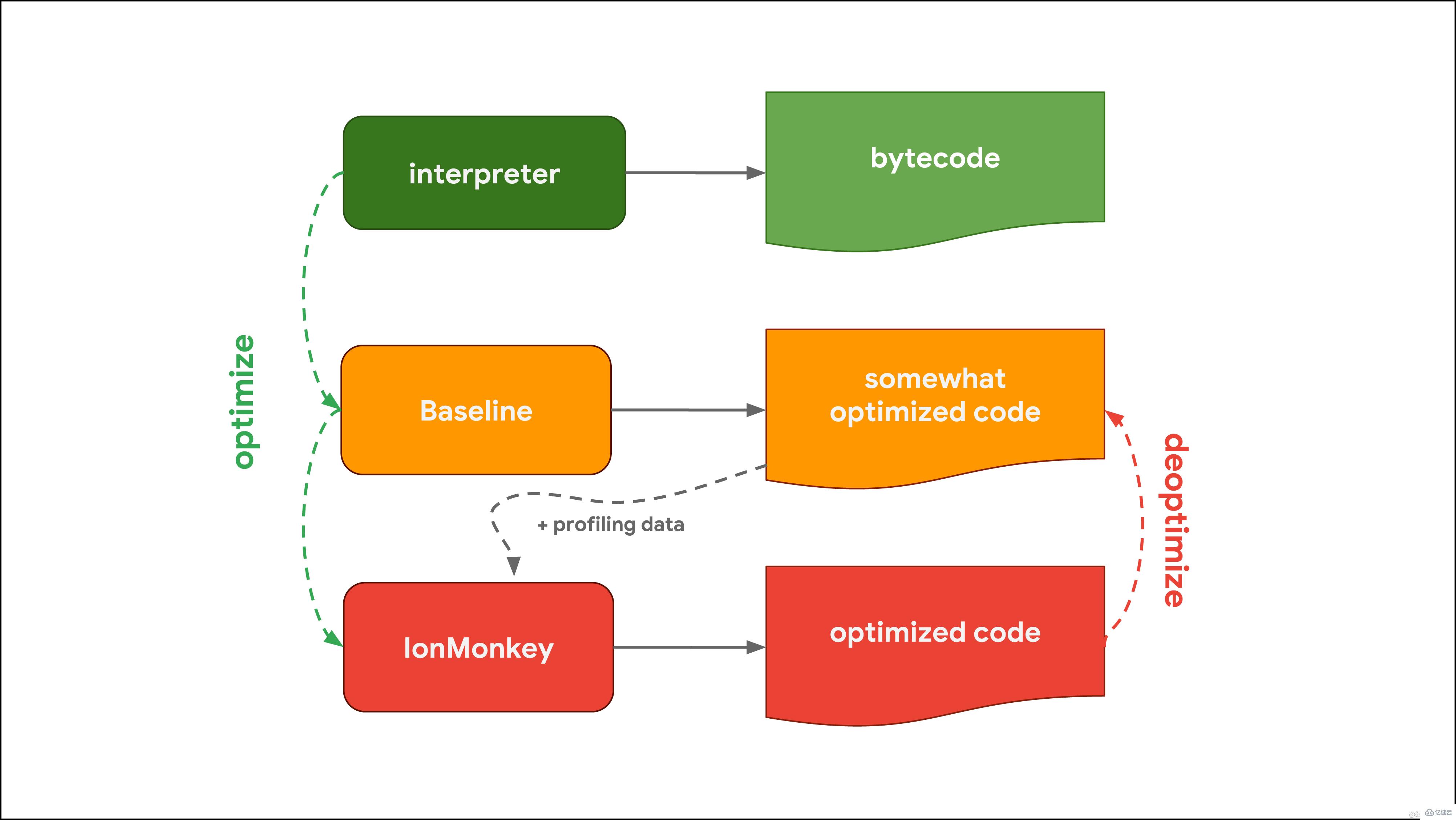 JavaScript引擎的基本原理是什么