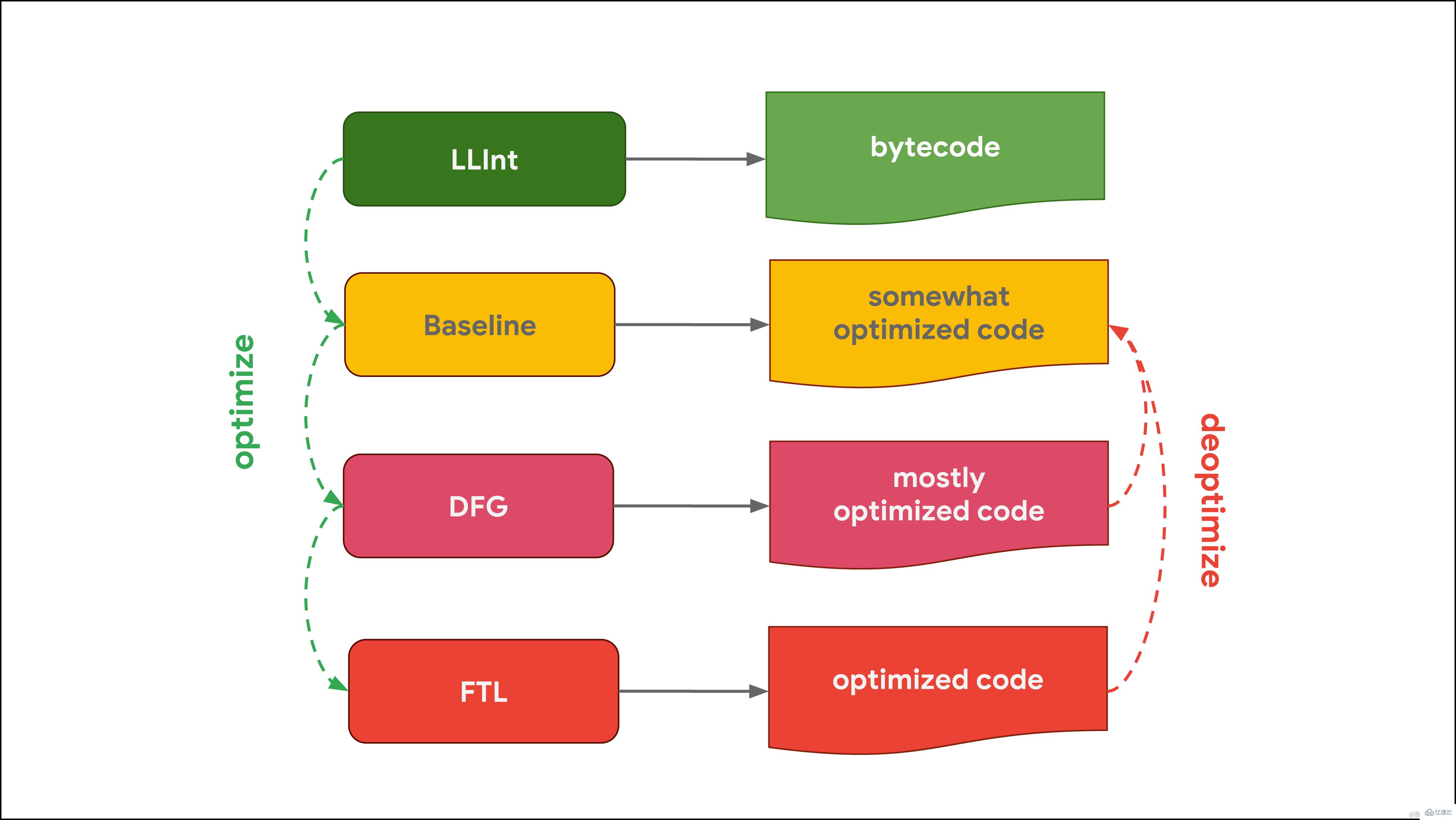 JavaScript引擎的基本原理是什么