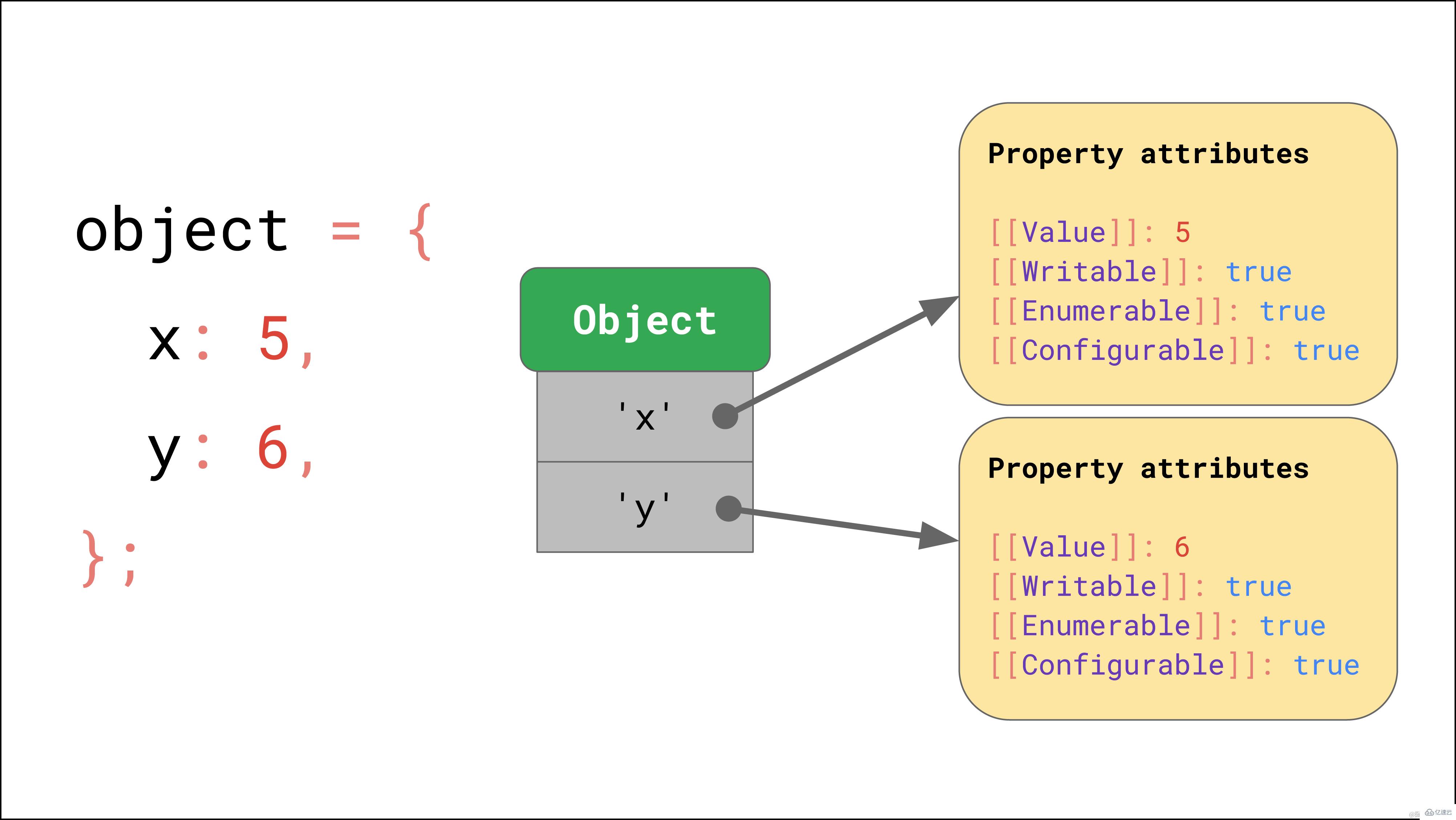 JavaScript引擎的基本原理是什么