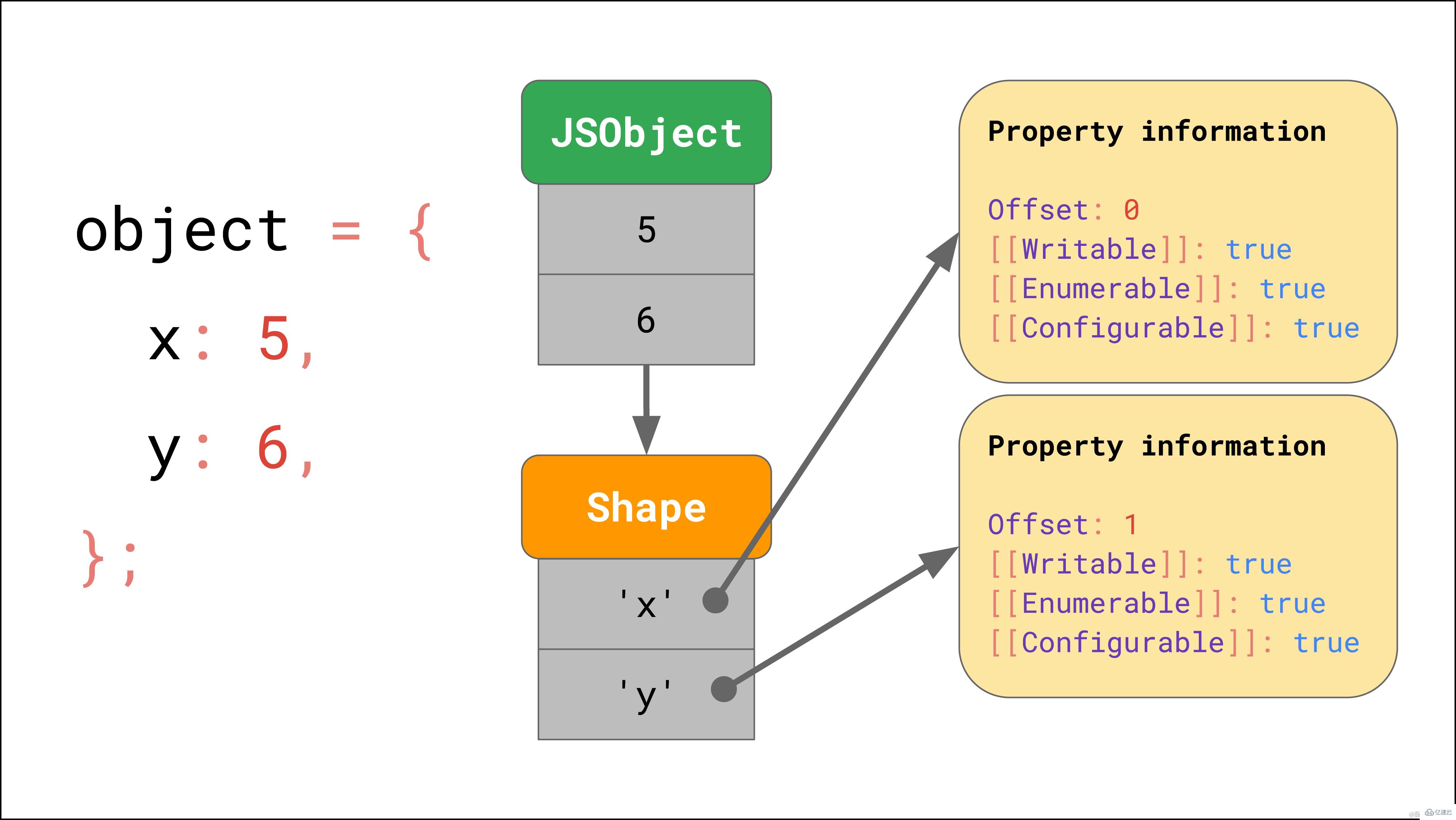 JavaScript引擎的基本原理是什么