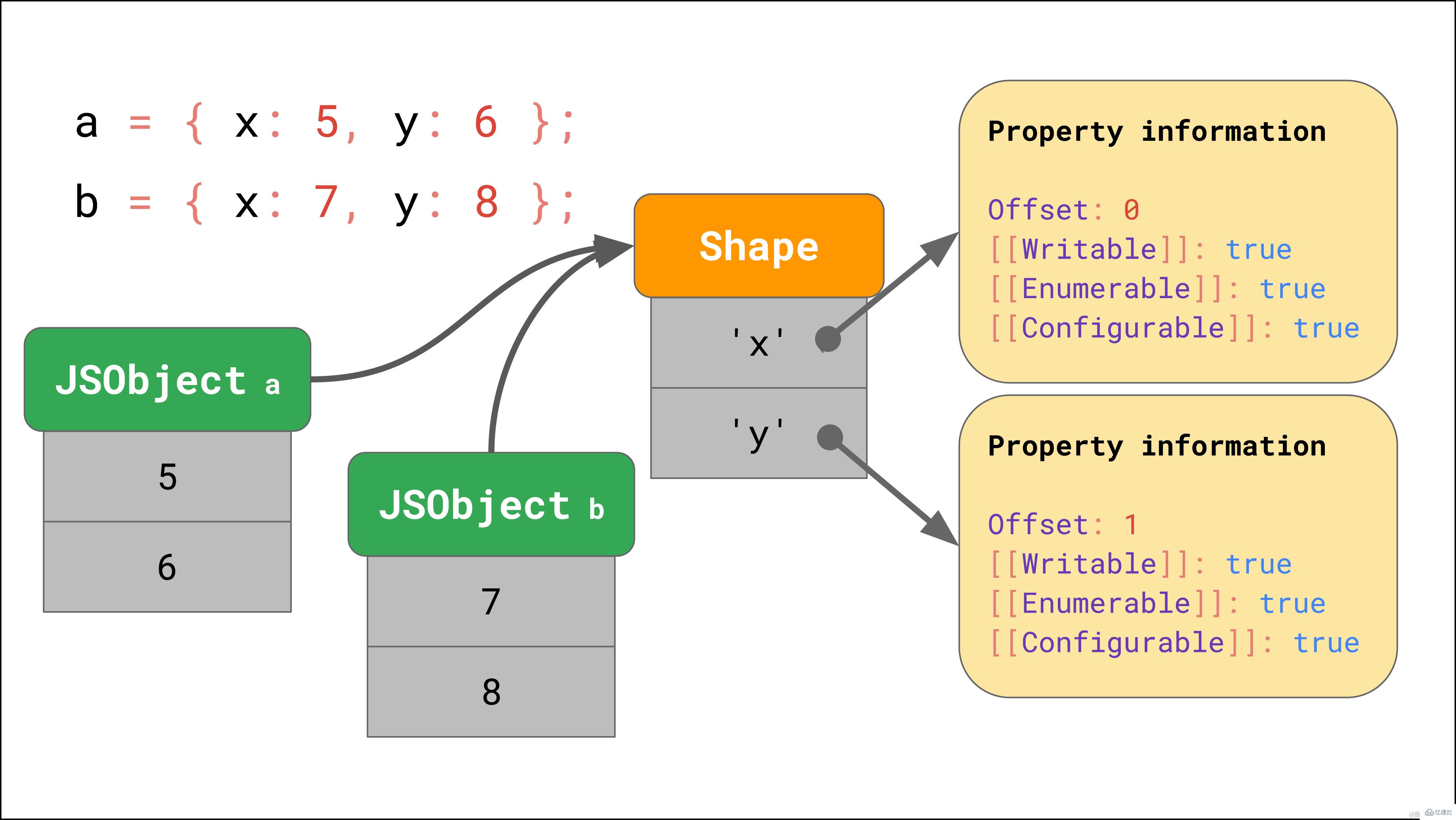 JavaScript引擎的基本原理是什么