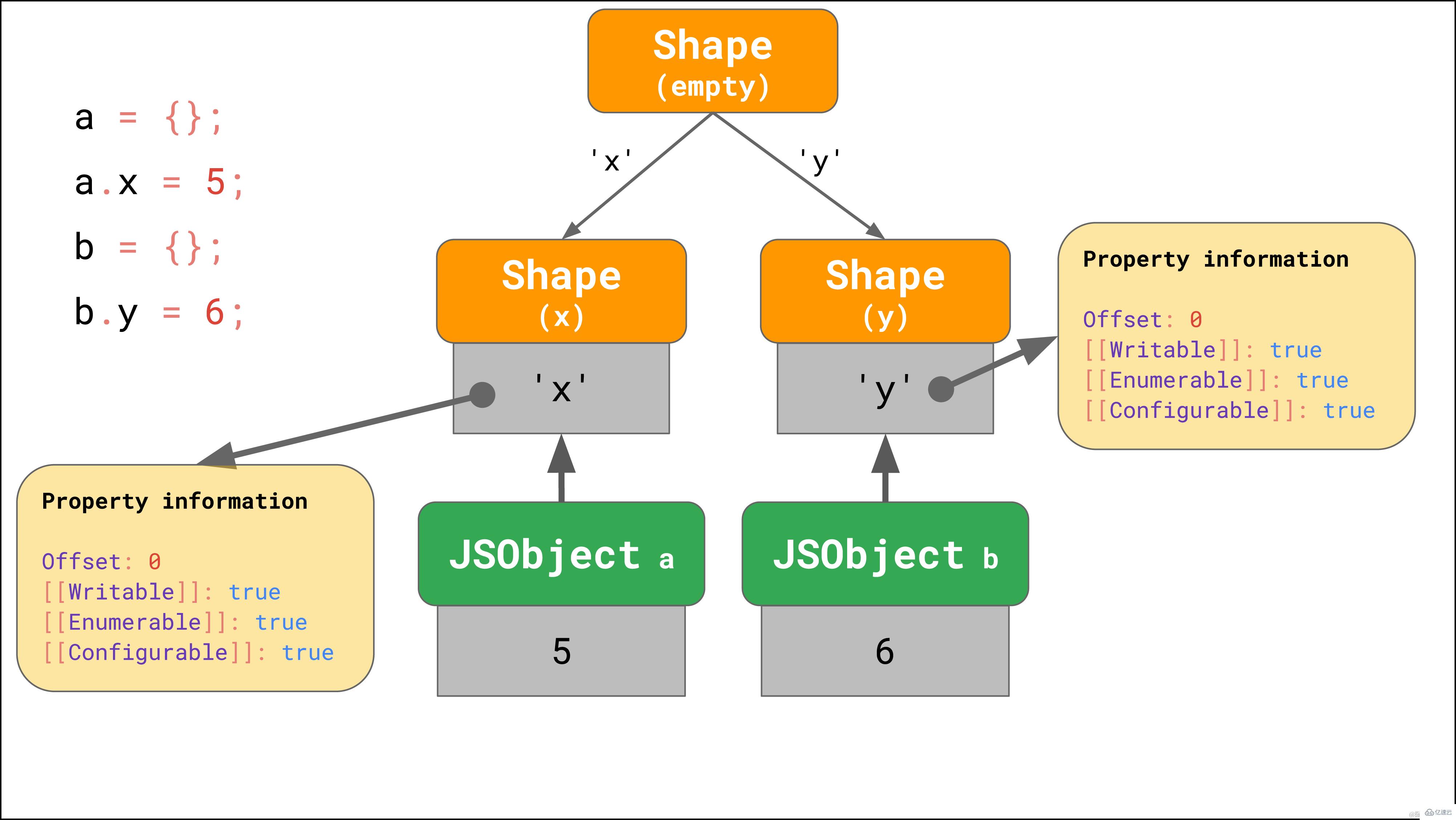 JavaScript引擎的基本原理是什么