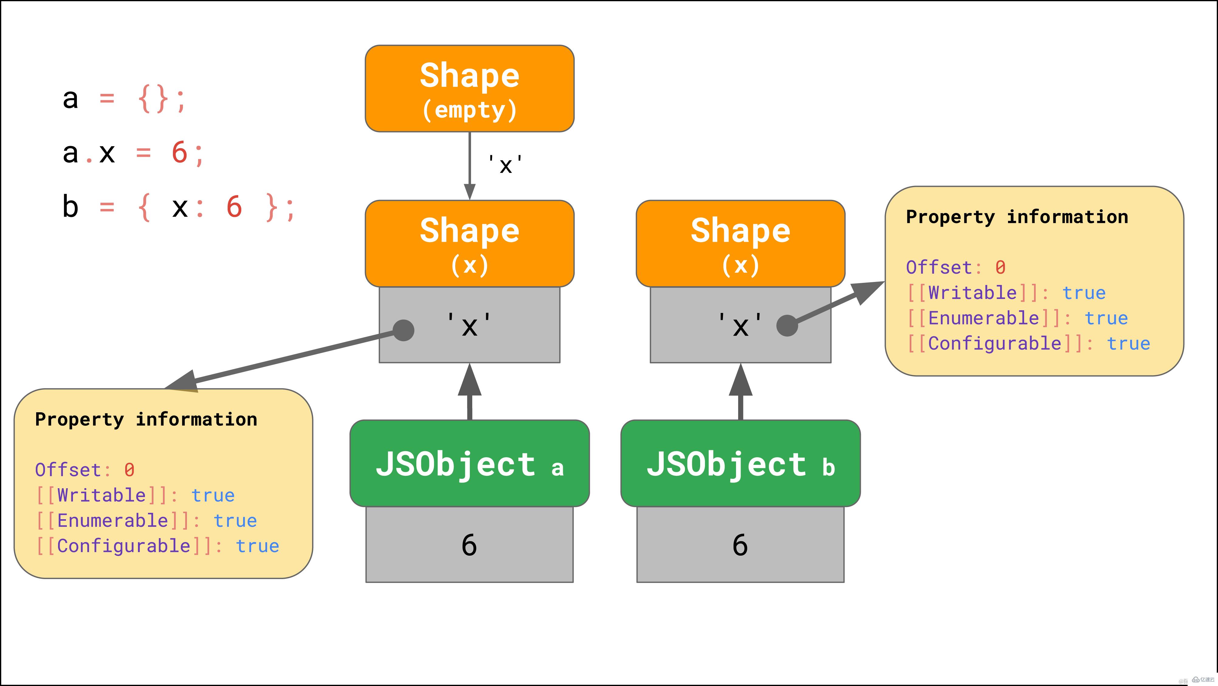 JavaScript引擎的基本原理是什么