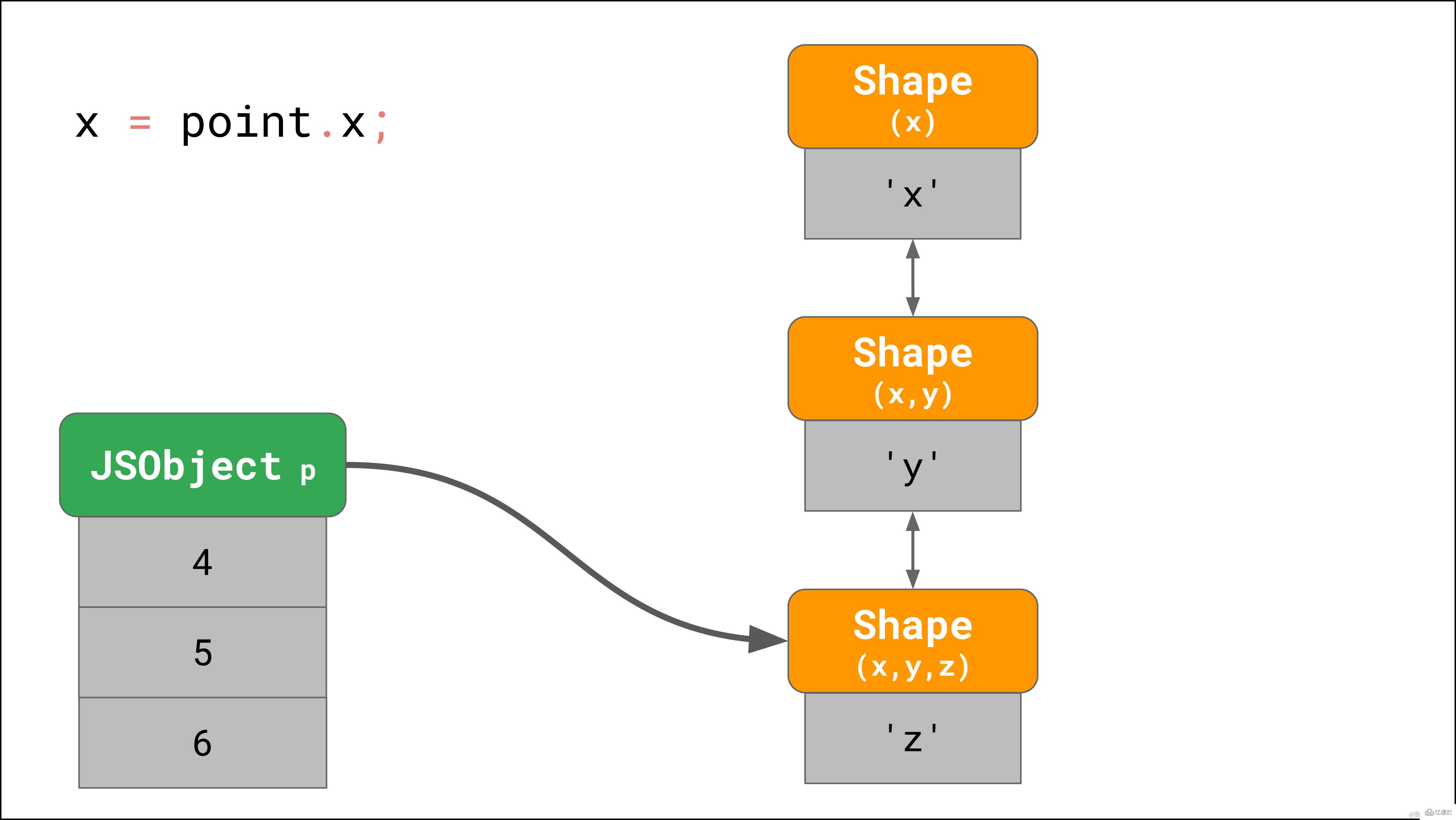 JavaScript引擎的基本原理是什么