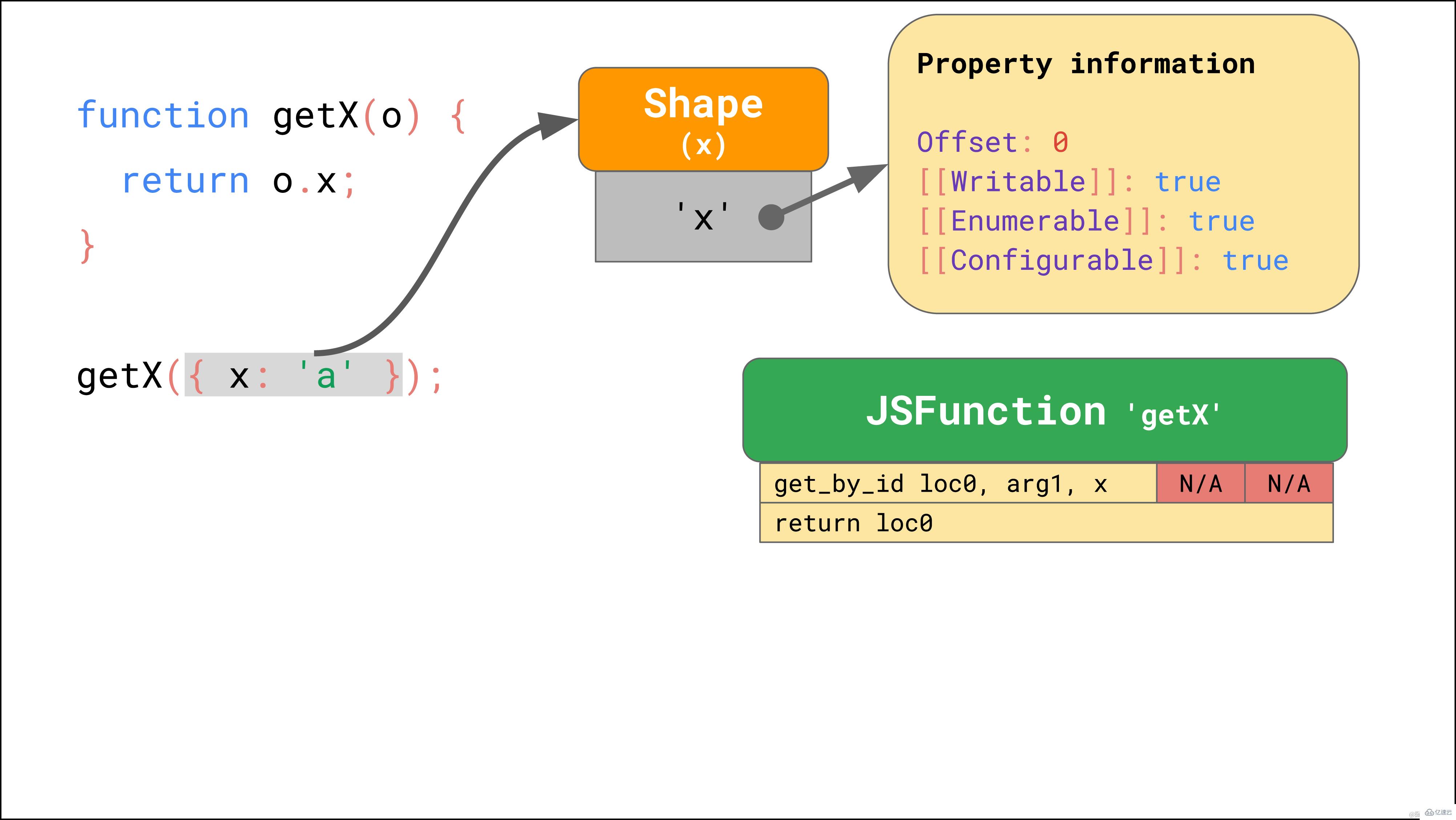 JavaScript引擎的基本原理是什么