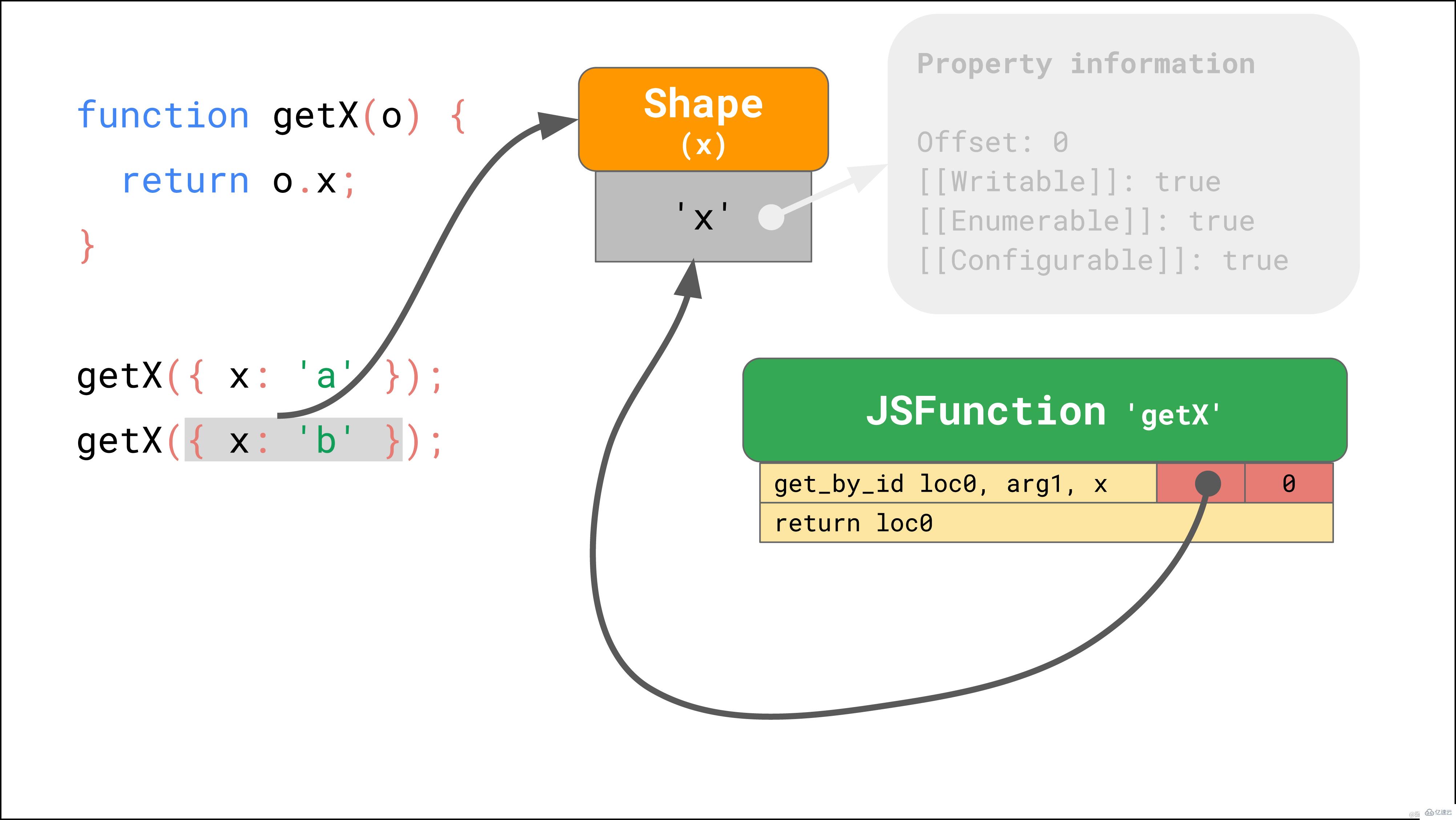 JavaScript引擎的基本原理是什么