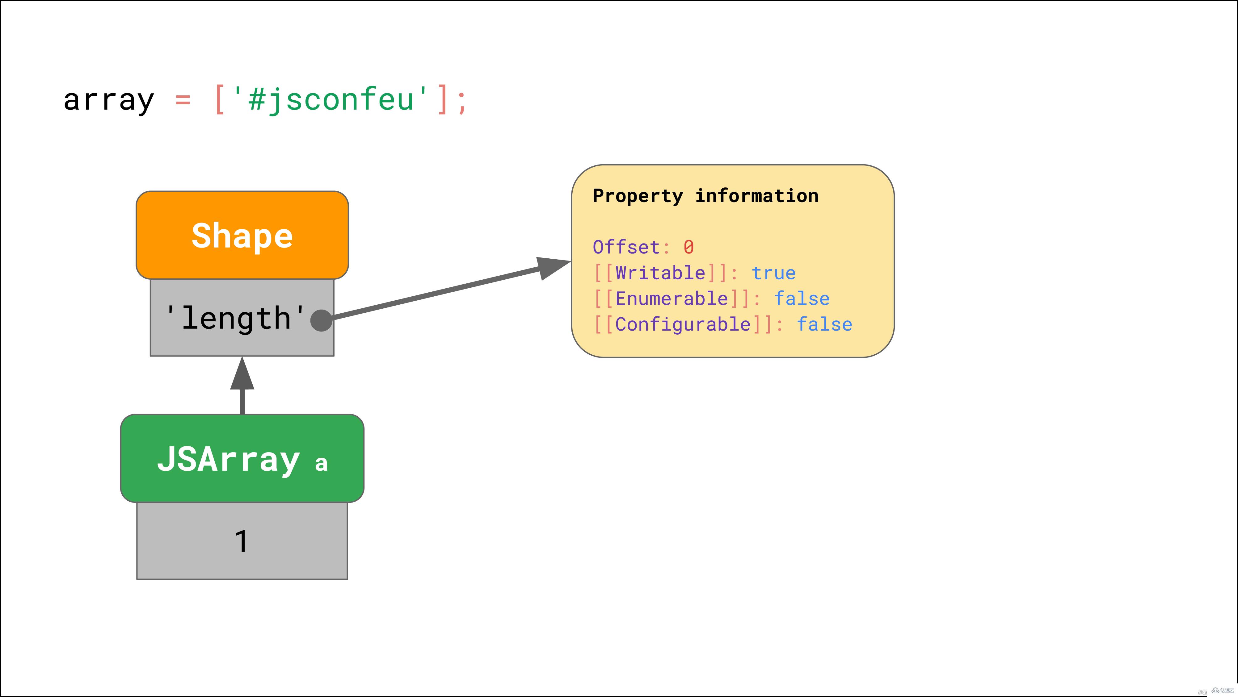 JavaScript引擎的基本原理是什么