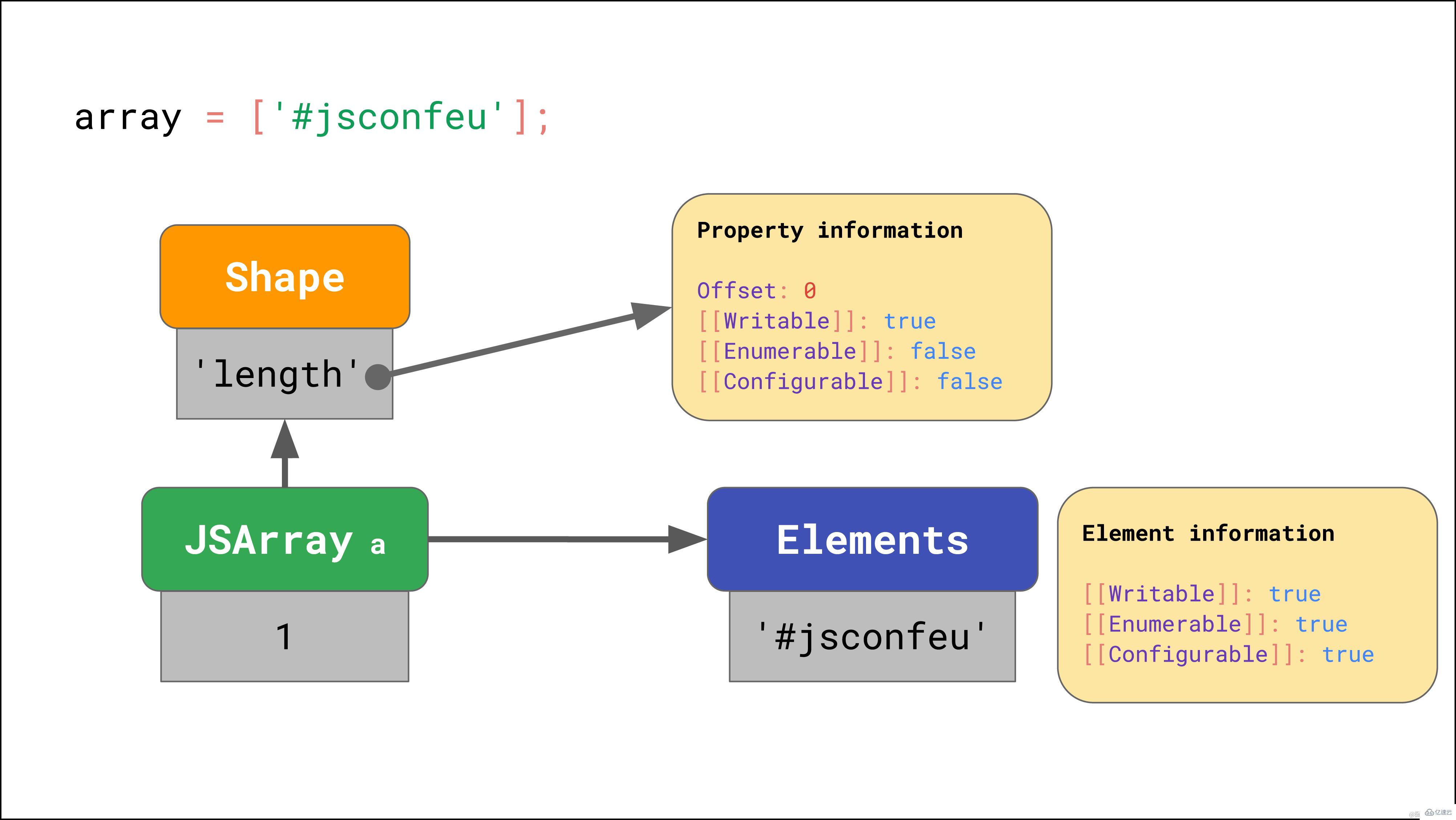 JavaScript引擎的基本原理是什么