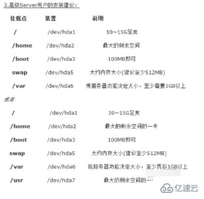 linux磁盘怎么分区