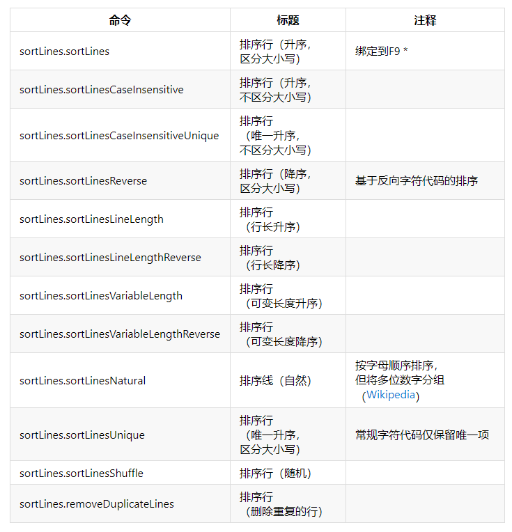 Vs Code中有哪些好用的python 扩展插件