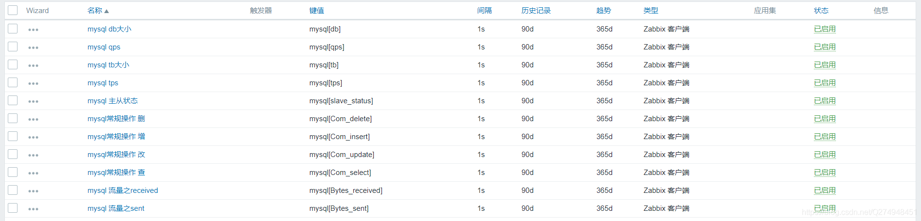 zabbix 如何实现监控mysql