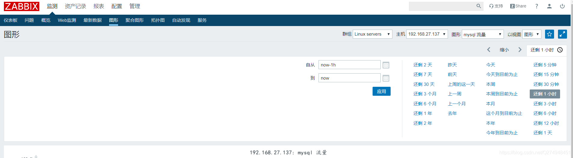 zabbix 如何实现监控mysql