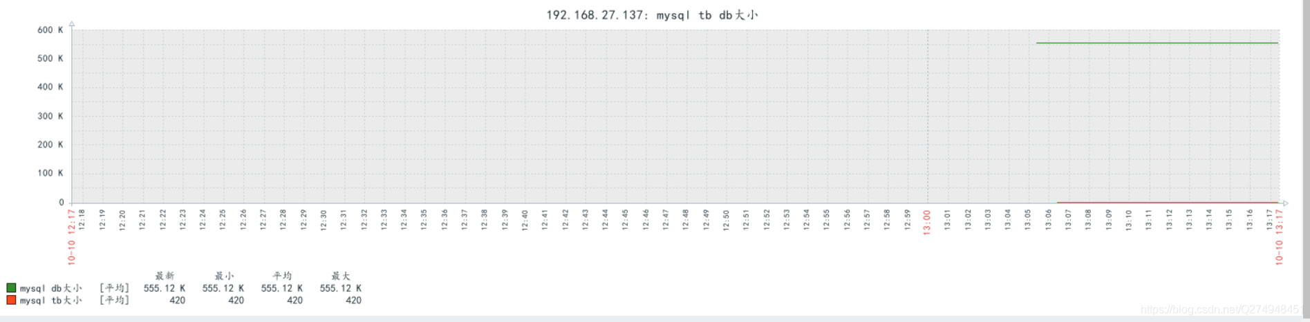 zabbix 如何实现监控mysql