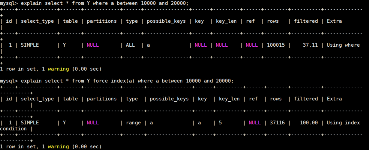 MySQL選錯(cuò)索引的原因以及解決方案