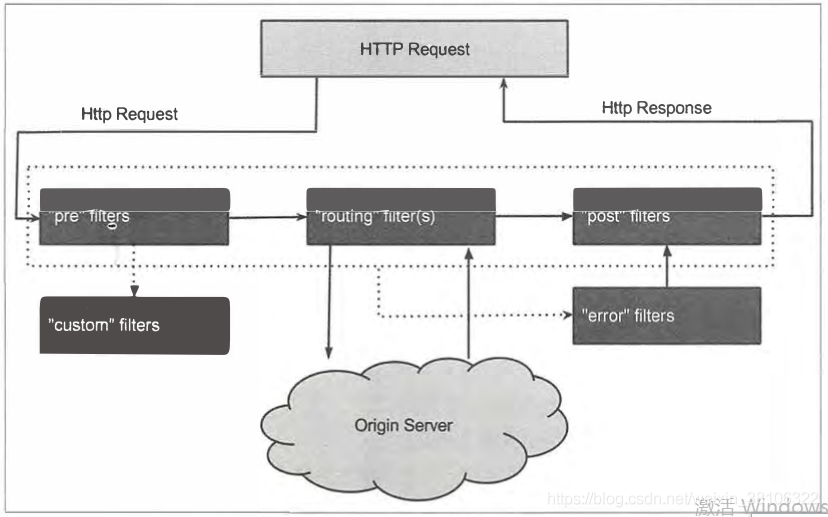 springcloud组件的使用方法