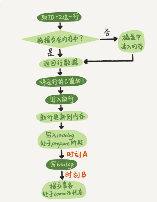 MySQL的整体架构是什么