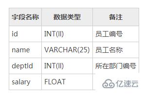 mysql數(shù)據(jù)庫(kù)創(chuàng)建數(shù)據(jù)表的語(yǔ)句怎么寫