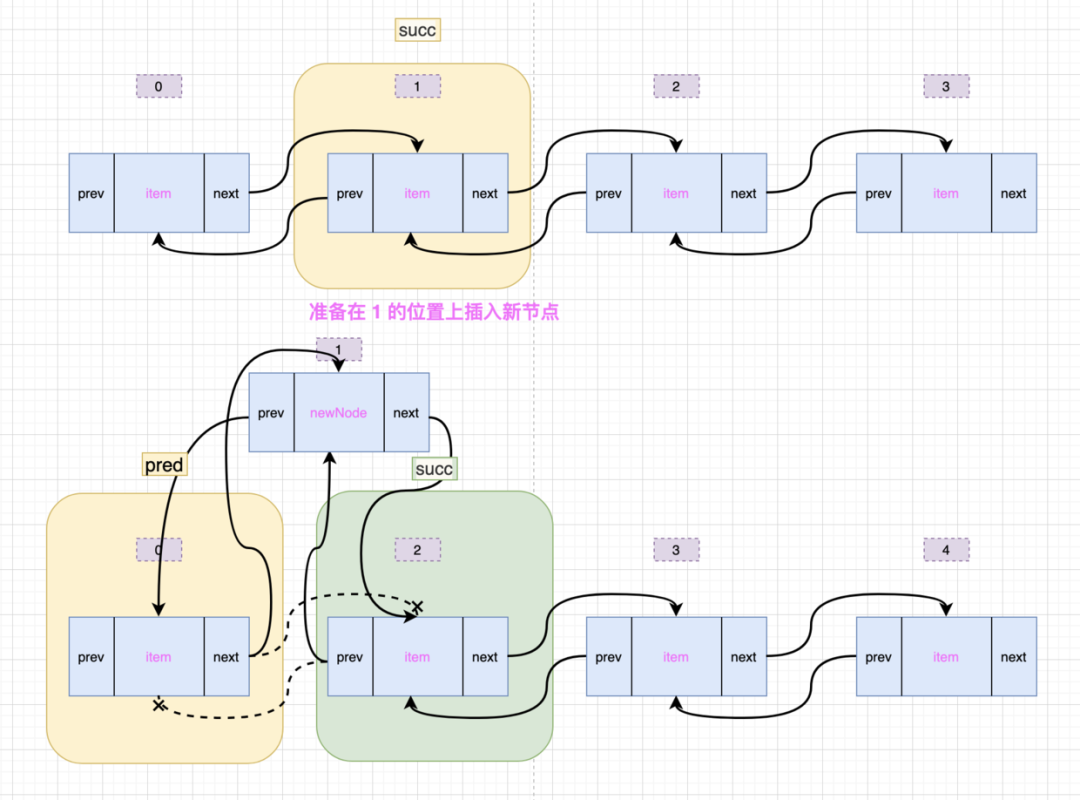 ArrayList 和 LinkedList 的区别有哪些