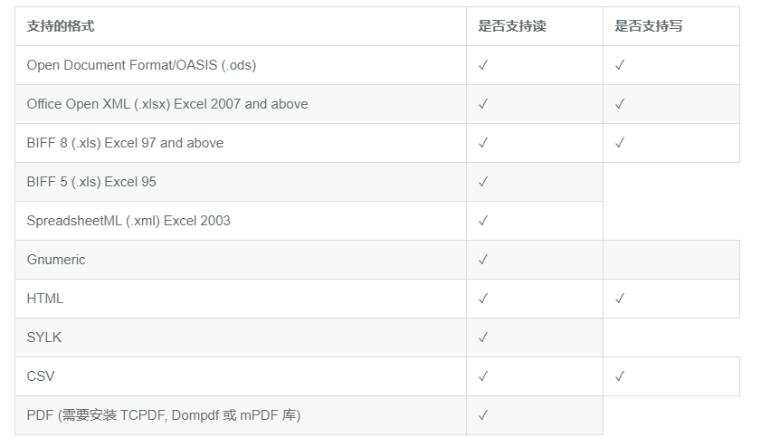 python利用xlsxwriter模块实现操作 Excel