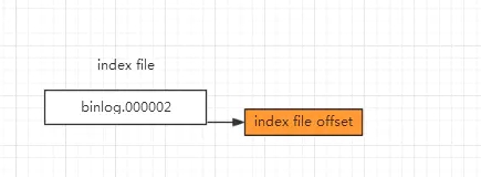 MySQL手动注册binlog文件造成主从异常怎么解决