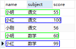 MySQL基于group_concat()实现函数合并多行数据