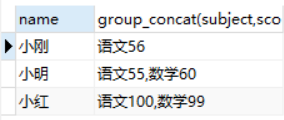 MySQL基于group_concat()实现函数合并多行数据
