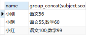 MySQL基于group_concat()實(shí)現(xiàn)函數(shù)合并多行數(shù)據(jù)