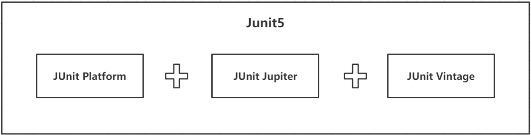 Springboot集成JUnit5优雅进行单元测试